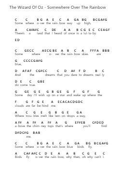 The Wizard Of Oz - Somewhere Over The Rainbow Piano letter notes by Misc Soundtrack - Arr.Kepnia Lilbohm