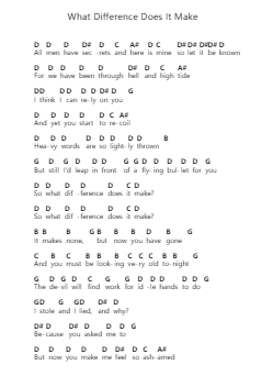 What Difference Does It Make Ghi chú đàn piano bởi The Smiths - Arr.Clylogg Brarie