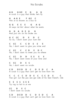 No Scrubs Catatan huruf piano oleh TLC - Arr.Warlith Gaildes