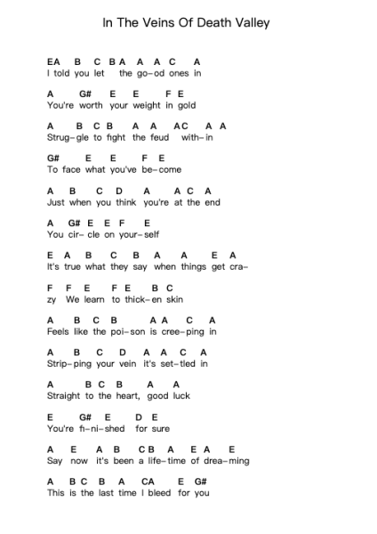 In The Veins Of Death Valley Notas de piano en letras por Birds of Tokyo - Arr.Kylenus Minruth