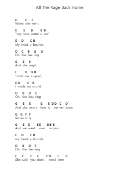 All The Rage Back Home Piano letter notes by Interpol - Arr.Boothmore Petwald