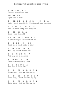 Somedays I Dont Feel Like Trying Nota surat piano oleh The Raconteurs - Arr.Xanlain Drychel