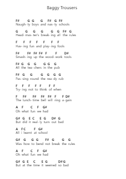 Baggy Trousers Klavierbuchstaben-Noten von Madness - Arr.Bachnoah Wacooke
