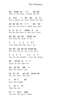 The Phalanx Piano letter notes by Trivium - Arr.Wentio Termaltz