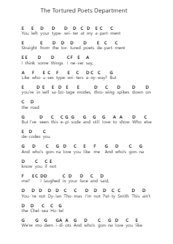 The Tortured Poets Department ملاحظات البيانو بواسطة Taylor Swift - ترتيب.Felnah Puvien