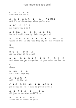 You Know Me Too Well Piano letter notes by Nothing But Thieves - Arr.Gillling