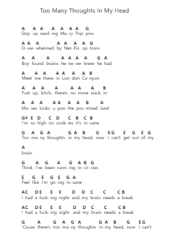 Too Many Thoughts In My Head Piano letter notes by Weezer - Arr.Morsedric