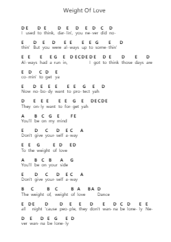 Weight Of Love 钢琴字母谱由 The Black Keys - 编曲 Ausdam Pukin
