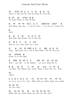 Forever And Ever More Piano letter notes by Nothing But Thieves - Arr.Werfith