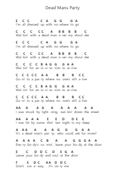Dead Mans Party Piano letter notes by Oingo Boingo - Arr.Cookqe