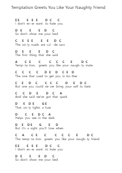 Temptation Greets You Like Your Naughty Friend Piano letter notes by Arctic Monkeys - Arr.Forsmy