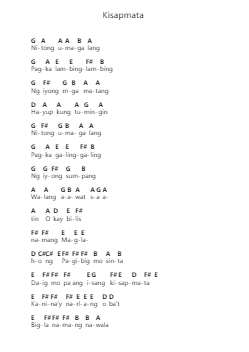 Kisapmata 피아노 악보 Rivermaya - 편곡 Readeworth Phoezer