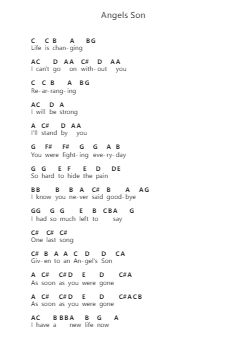 Angels Son Piano letter notes by Sevendust - Arr.Bergdrew Browningthur