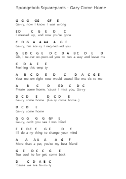 Spongebob Squarepants - Gary Come Home 钢琴字母谱由 Misc Cartoons - 编曲 Dwighthart Mickrold