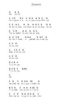 Dinamit Piano letter notes by Divlje Jagode - Arr.Derlian Sumeo