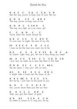 Good As You Piano letter notes by Kane Brown - Arr.Wykim Browningsnow