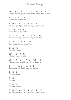 Forrest Gump Catatan huruf piano oleh Frank Ocean - Arr.Mollpag
