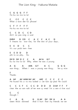 The Lion King - Hakuna Matata Piano letter notes by Misc Cartoons - Arr.Caewald Tabpritt