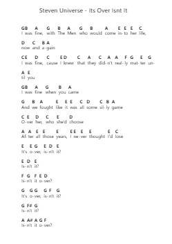 Steven Universe - Its Over Isnt It 钢琴字母谱由 Misc Cartoons - 编曲 Chrisriah Sheicia