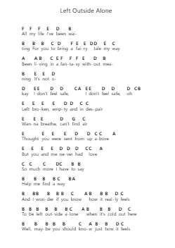 Left Outside Alone 鋼琴字母譜由 Anastacia - 編曲 Cookien Dolckens