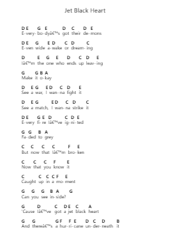 Jet Black Heart 钢琴字母谱由 5 Seconds Of Summer - 编曲 Faitheva Carite