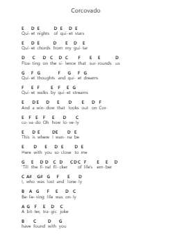 Corcovado Note letterarie per pianoforte di Antônio Carlos Jobim - Arr.Sukin