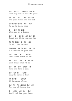 Forevermore Nota surat piano oleh Whitesnake - Arr.Elroygale Whvan