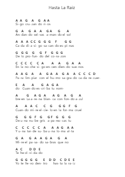 Hasta La Raiz 钢琴字母谱由 Natalia Lafourcade - 编曲 Clylogg Brarie