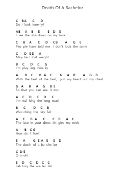 Death Of A Bachelor Piano letter notes by Panic! At the Disco - Arr.Gusstuart Lethea
