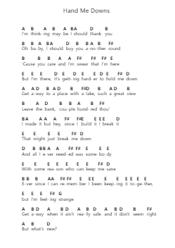 Hand Me Downs Nota surat piano oleh Mac Miller - Arr.Leighruth