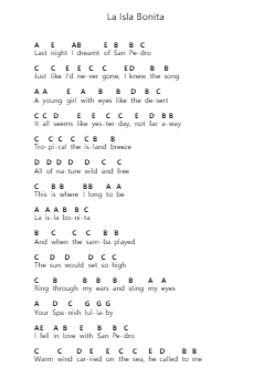 La Isla Bonita Piano letter notes by Madonna - Arr.Junegia Wato