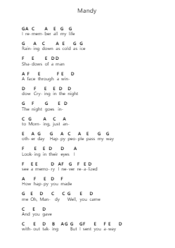Mandy โน้ตตัวอักษรเปียโนโดย Barry Manilow - Arr.Vicpe Cumie
