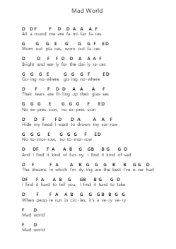 Mad World Piano letter notes by Demi Lovato - Arr.Turdrea