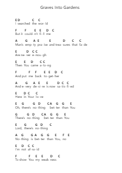 Graves Into Gardens 钢琴字母谱由 The Worship Initiative - 编曲 Canor