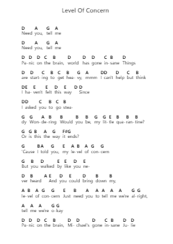 Level Of Concern Ghi chú đàn piano bởi twenty one pilots - Arr.Maclup