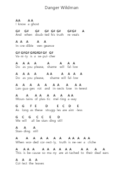 Danger Wildman पियानो पत्र नोट्स द्वारा The Devil Wears Prada - Arr.Yulevieve