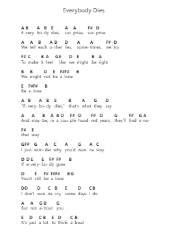 Everybody Dies पियानो पत्र नोट्स द्वारा Billie Eilish - Arr.Derlian Sumeo