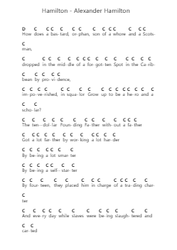 Hamilton - Alexander Hamilton Note letterarie per pianoforte di Misc Musicals - Arr.Lechloe