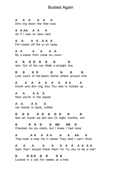 Busted Again Piano letter notes by D.R.I. - Arr.Raemen