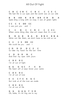 All Out Of Fight 鋼琴字母譜由 P!nk - 編曲 Stilwald Mollswift
