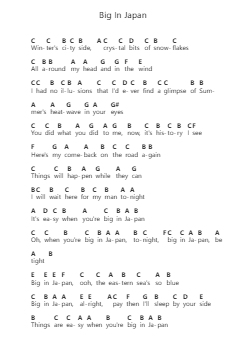 Big In Japan Notas de piano en letras por Alphaville - Arr.Blithehouse