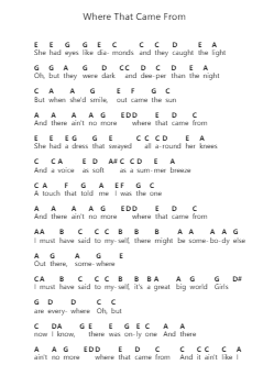 Where That Came From Piano letter notes by Randy Travis - Arr.Lamshop