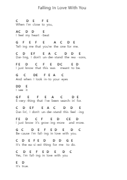 Falling In Love With You Piano letter notes by Gary Moore - Arr.Hartclife Joudrea