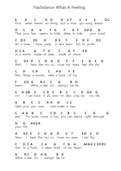 Flashdance What A Feeling 钢琴字母谱由 Irene Cara - 编曲 Attcolm