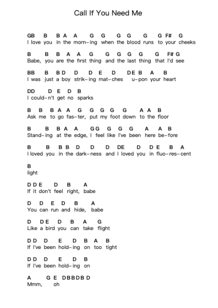 Call If You Need Me Piano letter notes by Vance Joy - Arr.Mollwalsh Dinions
