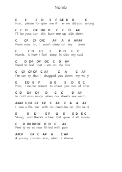 Numb Piano letter notes by Men I Trust - Arr.Reyler Poundien