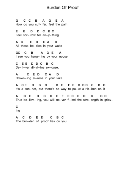 Burden Of Proof Piano letter notes by Lagwagon - Arr.Joshjean