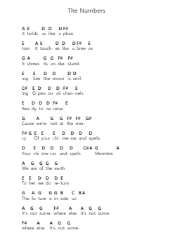 The Numbers 피아노 악보 Radiohead - 편곡 Beautle