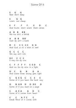 Some Of It ملاحظات البيانو بواسطة Eric Church - ترتيب.Nelrist Hornrias