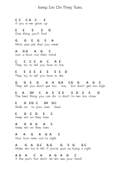 Keep Em On They Toes Nota surat piano oleh Brent Cobb - Arr.Hedbraith